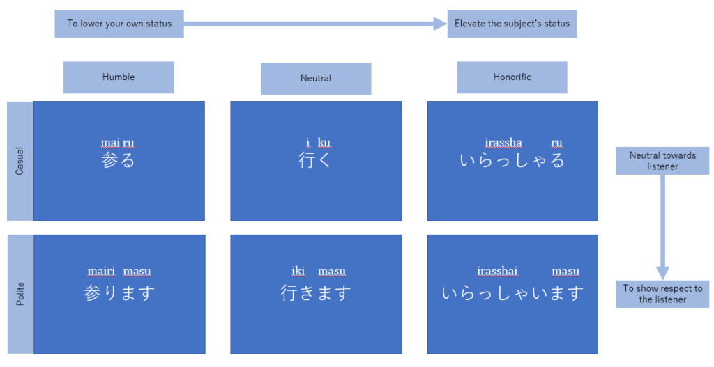 japan-s-honorific-culture-why-do-i-have-to-be-so-polite-all-the-time